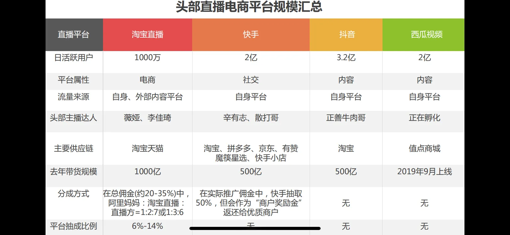 西瓜直播主播与平台怎么分成鞬爝此刻怎么查 