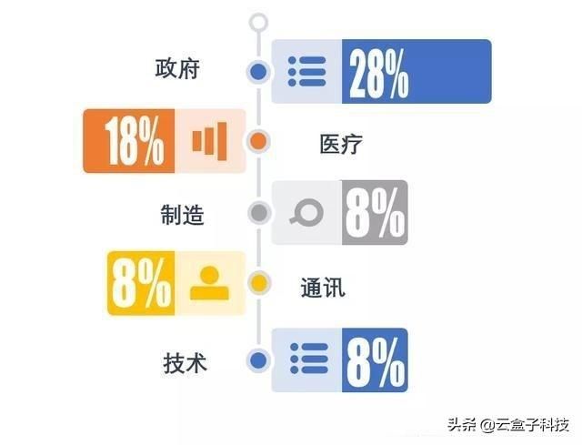 病毒攻击，微信群解散，企业该如何分享内部文件