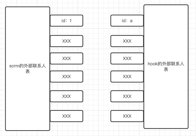 PM拓展：聊聊企业微信的hook