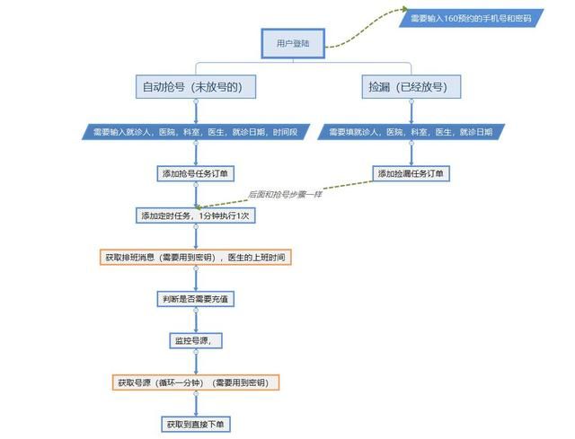 真正的黑客交流群(网络神器靠谱吗广东警方摧毁多个黑客网络攻击破坏犯罪团伙) 网络“神器”靠谱吗?广东警方摧毁多个黑客网络攻击破坏犯罪团伙
